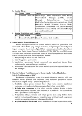 h. Standar Biaya :
NO Nomor Permen Tentang
1 Nomor 69 Tahun 2009 Standar Biaya Operasi Nonpersonalia Untuk Sekolah
Dasar/Madrasah Ibtidaiyah (SD/MI), Sekolah
Menengah Pertama/Madrasah Tsanawiyah
(SMP/MTs), Sekolah Menengah Atas/Madrasah Aliyah
(SMA/MA), Sekolah Menengah Kejuruan (SMK),
Sekolah Dasar Luar Biasa (SDLB), Sekolah Menengah
Pertama Luar Biasa (SMPLB), dan Sekolah Menengah
Atas Luar Biasa (SMALB)
i. Standar Pendidikan Anak Usia Dini :
NO Nomor Permen Tentang
1 Nomor 58 Tahun 2009 Standar Pendidikan Anak Usia Dini
E. Badan Standar Nasional Pendidikan
Dalam mengoperasionalisasikan standar nasional pendidikan, pemerintah telah
membentuk sebuah badan yang bertugas memantau, mengembangkan dan melaporkan
tingkat pencapaian standar nasional pendidikan, badan yang dimaksud tersebut dikenal
dengan nama Badan Standar Nasional Pendidikan (BSNP). BSNP ini memiliki beberapa
wewenang guna menunjang pelaksanaan tugasnya sebagai pemantau dan pengembang
standar nasional pendidikan, wewenang tersebut meliputi:
1. mengembangkan standar nasional pendidikan
2. menyelenggarakan ujian nasional
3. memberikan rekomendasi kepada pemerintah dan pemerintah daerah dalam
penjaminan dan pengendalian mutu pendidikan
4. merumuskan kriteria kelulusan dari satuan pendidikan pada jenjang pendidikan dasar
dan menengah.
F. Standar Penilaian Pendidikan menurut Badan Standar Nasional Pendidikan
Prinsip Penilaian menurut BSNP
Pelaksanaan penialaian hasil belajar peserta didik didasarkan pada data sahih yang
diperoleh melalui prosedur dan instrument yang memenuhi persyaratan dengan
mendasarkan diri pada prinsip – prinsip sebagai berikut :
1. Mendidik, artinya proses penilaian hasil belajar harus mampu memberikan
sumbangan positif pada peningkatan pencapaian hasil belajar peserta didik.
2. Terbuka atau transparan, artinya bahwa prosedur penilaian, kriteria penilaian
ataupun pengembilan keputusan harus disampaikan secara terbuka dan diketahui oleh
pihak – pihak terkait secara obyektif.
3. Menyeluruh, artinya penilaian hasil belajar peserta didik yang dilakkan harus
meliputi berbagai aspek kompetensi yang dinilai yang terdiri dari ranah pengetahuan
kognitif, keterampilan psikomotor, sikap dan nilai afektif.
4. Terpadu dengan pembelajaran, artinya bahwa dalam melakukan penilaian kegiatan
6
 