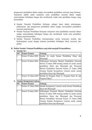 pengawasan pendidikan dalam rangka mewujudkan pendidikan nasional yang bermutu.
Tujuannya adalah untuk menjamin mutu pendidikan nasional dalam rangka
mencerdaskan kehidupan bangsa dan membentuk watak serta peradaban bangsa yang
bermartabat.
 Standar Nasional Pendidikan berfungsi sebagai dasar dalam perencanaan,
pelaksanaan, dan pengawasan pendidikan dalam rangka mewujudkan pendidikan
nasional yang bermutu
 Standar Nasional Pendidikan bertujuan menjamin mutu pendidikan nasional dalam
rangka mencerdaskan kehidupan bangsa dan membentuk watak serta peradaban
bangsa yang bermartabat.
 Standar Nasional Pendidikan disempurnakan secara terencana, terarah, dan
berkelanjutan sesuai dengan tuntutan perubahan kehidupan lokal, nasional, dan
global.
D. Daftar Standar Nasional Pendidikan yang telah menjadi Permendiknas :
a. Standar Isi :
NO Nomor Permen Tentang
1 Nomor 22 tahun 2006 Standar Isi untuk Satuan Pendidikan Dasar dan
Menengah
2 Nomor 24 tahun 2006 Pelaksanaan Peraturan Menteri Pendidikan Nasional
Nomor 22 tahun 2006 tentang standar Isi untuk satuan
pendidikan Dasar dan Menengah dan Peraturan
Menteri Pendidikan Nasional Nomor 23 Tahun 2006
Tentang Standar Kompetensi Lulusan untuk satuan
pendidikan Dasar dan Menengah
3 Nomor 14 Tahun 2007 Standar Isi Program Paket A, Program Paket B, dan
Program Paket C
b. Standar Kompetensi Lulusan :
NO Nomor Permen Tentang
1 Nomor 23 Tahun 2006 Standar Kompetensi Lulusan untuk Satuan Pendidikan
Dasar dan Menengah
2 Nomor 24 tahun 2006 Pelaksanaan Peraturan Menteri Pendidikan Nasional
Nomor 22 tahun 2006 tentang standar Isi untuk satuan
pendidikan Dasar dan Menengah dan Peraturan
Menteri Pendidikan Nasional Nomor 23 Tahun 2006
Tentang Standar Kompetensi Lulusan untuk satuan
pendidikan Dasar dan Menengah
4
 