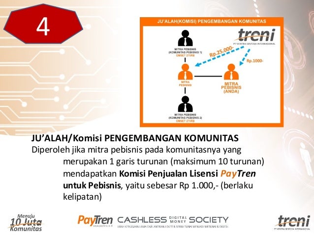Pay Treni 2014 Pay Treni 2014