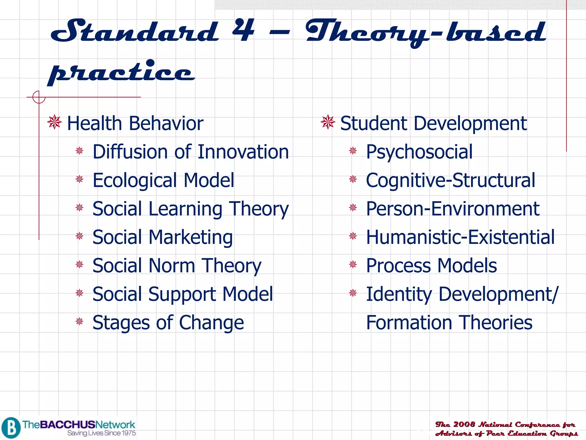 Standard 4 – Theory-based practice Health Behavior Diffusion of Innovation Ecological Model Social Learning Theory Social Marketing Social Norm Theory Social Support Model Stages of Change Student Development Psychosocial Cognitive-Structural Person-Environment Humanistic-Existential Process Models Identity Development/ Formation Theories 