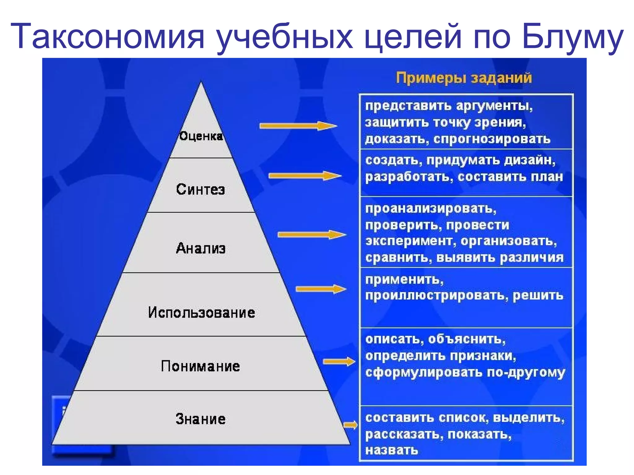 Таксономия учебных целей по Блуму 