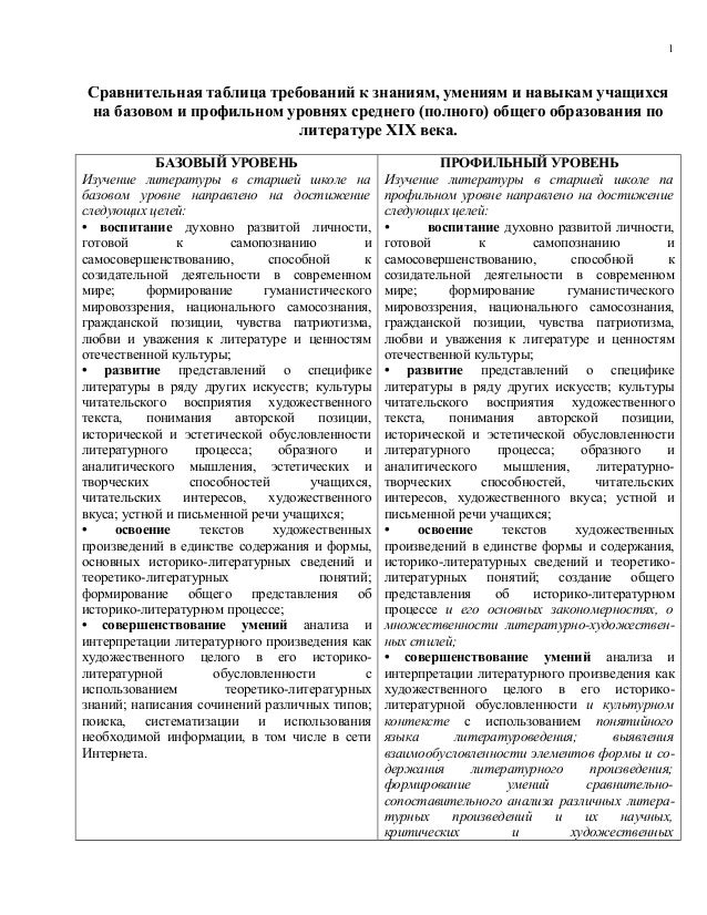 Фета Хронологическая Таблица