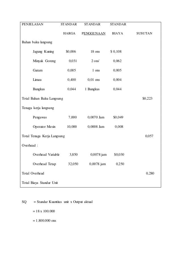 Standart Costing
