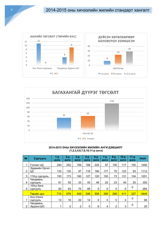 Standart hangalt 2015 | PDF