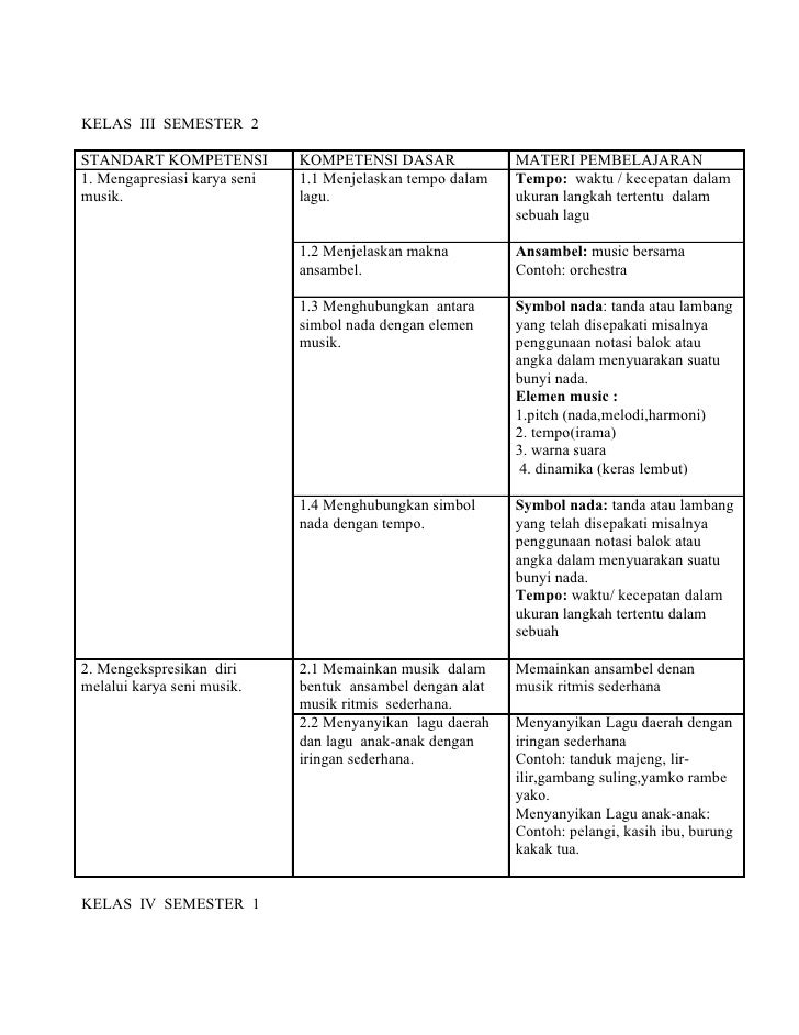 Standart kompetensi dan kompetensi dasar komplit