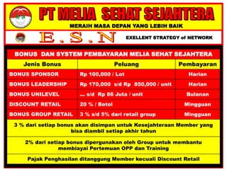 MERAIH MASA DEPAN YANG LEBIH BAIK
EXELLENT STRATEGY of NETWORK
BONUS DAN SYSTEM PEMBAYARAN MELIA SEHAT SEJAHTERA
Jenis Bonus Peluang Pembayaran
BONUS SPONSOR Rp 100,000 / Lot Harian
BONUS LEADERSHIP Rp 170,000 s/d Rp 850,000 / unit Harian
BONUS UNILEVEL ... s/d Rp 86 Juta / unit Bulanan
DISCOUNT RETAIL 20 % / Botol Mingguan
BONUS GROUP RETAIL 3 % s/d 5% dari retail group Mingguan
3 % dari setiap bonus akan disimpan untuk Kesejahteraan Member yang
bisa diambil setiap akhir tahun
2% dari setiap bonus dipergunakan oleh Group untuk membantu
membiayai Pertemuan OPP dan Training
Pajak Penghasilan ditanggung Member kecuali Discount Retail
 