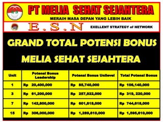 MERAIH MASA DEPAN YANG LEBIH BAIK
EXELLENT STRATEGY of NETWORK
 