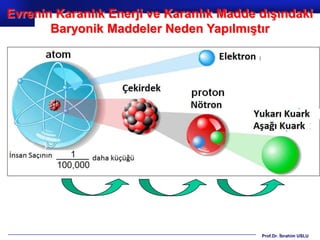 Evrenin Karanlık Enerji ve Karanlık Madde dışındaki
       Baryonik Maddeler Neden Yapılmıştır
  ~90 years ago   ~60 years ago ~40 years ago    Present




               1              1              1
             10,000          10           100,000
Rutherford
                                                Prof.Dr. İbrahim USLU
 