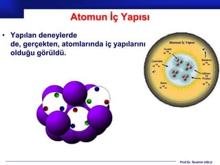 Atomun İç Yapısı
• Yapılan deneylerde
  de, gerçekten, atomlarında iç yapılarını
  olduğu görüldü.




                                             Prof.Dr. İbrahim USLU
 