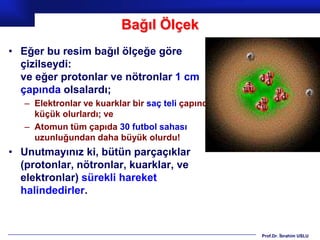Bağıl Ölçek
• Eğer bu resim bağıl ölçeğe göre
  çizilseydi:
  ve eğer protonlar ve nötronlar 1 cm
  çapında olsalardı;
   – Elektronlar ve kuarklar bir saç teli çapından
     küçük olurlardı; ve
   – Atomun tüm çapıda 30 futbol sahası
     uzunluğundan daha büyük olurdu!
• Unutmayınız ki, bütün parçaçıklar
  (protonlar, nötronlar, kuarklar, ve
  elektronlar) sürekli hareket
  halindedirler.



                                                     Prof.Dr. İbrahim USLU
 