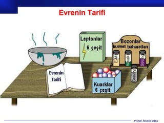 Evrenin Tarifi




                 Prof.Dr. İbrahim USLU
 