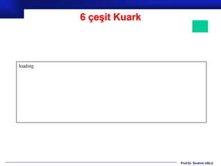 6 çeşit Kuark




                Prof.Dr. İbrahim USLU
 