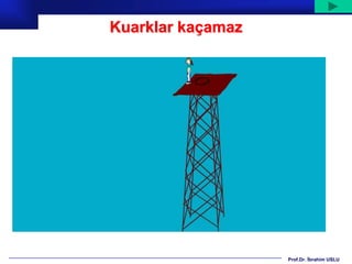 Kuarklar kaçamaz




                   Prof.Dr. İbrahim USLU
 