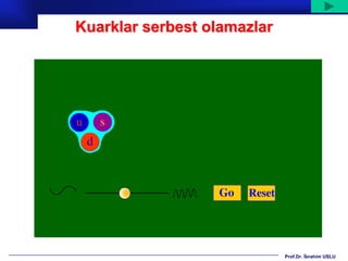 Kuarklar serbest olamazlar




                             Prof.Dr. İbrahim USLU
 