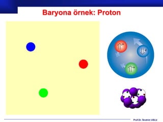 Baryona örnek: Proton




                        Prof.Dr. İbrahim USLU
 