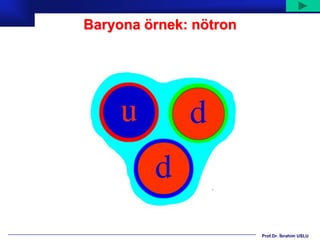 Baryona örnek: nötron




                        Prof.Dr. İbrahim USLU
 