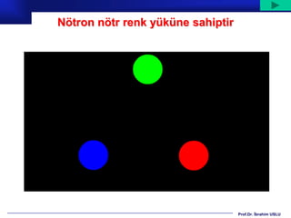 Nötron nötr renk yüküne sahiptir




                                   Prof.Dr. İbrahim USLU
 