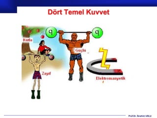Dört Temel Kuvvet




                    Prof.Dr. İbrahim USLU
 