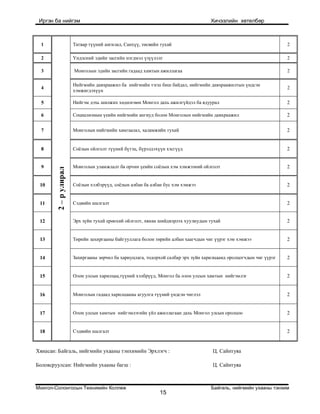 Standart niigmiin uhaan1 1 | PDF