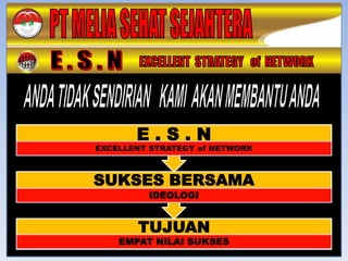 E.S.N
EXCELLENT STRATEGY of NETWORK



SUKSES BERSAMA
         IDEOLOGI


       TUJUAN
    EMPAT NILAI SUKSES
 