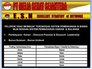 PELOPOR YANG MEMBUAT TEROBOSAN SISTEM PEMBAYARAN DI BISNIS
     MLM DENGAN SISTEM PEMBAYARAN HARIAN & BULANAN

1.   Pembayaran Harian : Discount Promosi & Discount Leadership

2.   Bonus Bulanan : Bonus Unilevel
 