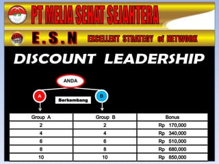 ANDA


A                B
    Berkembang
 