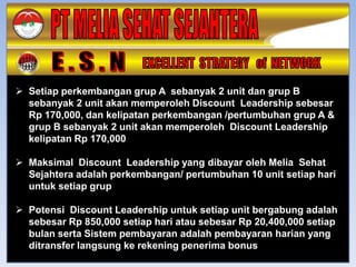  Setiap perkembangan grup A sebanyak 2 unit dan grup B
  sebanyak 2 unit akan memperoleh Discount Leadership sebesar
  Rp 170,000, dan kelipatan perkembangan /pertumbuhan grup A &
  grup B sebanyak 2 unit akan memperoleh Discount Leadership
  kelipatan Rp 170,000

 Maksimal Discount Leadership yang dibayar oleh Melia Sehat
  Sejahtera adalah perkembangan/ pertumbuhan 10 unit setiap hari
  untuk setiap grup

 Potensi Discount Leadership untuk setiap unit bergabung adalah
  sebesar Rp 850,000 setiap hari atau sebesar Rp 20,400,000 setiap
  bulan serta Sistem pembayaran adalah pembayaran harian yang
  ditransfer langsung ke rekening penerima bonus
 