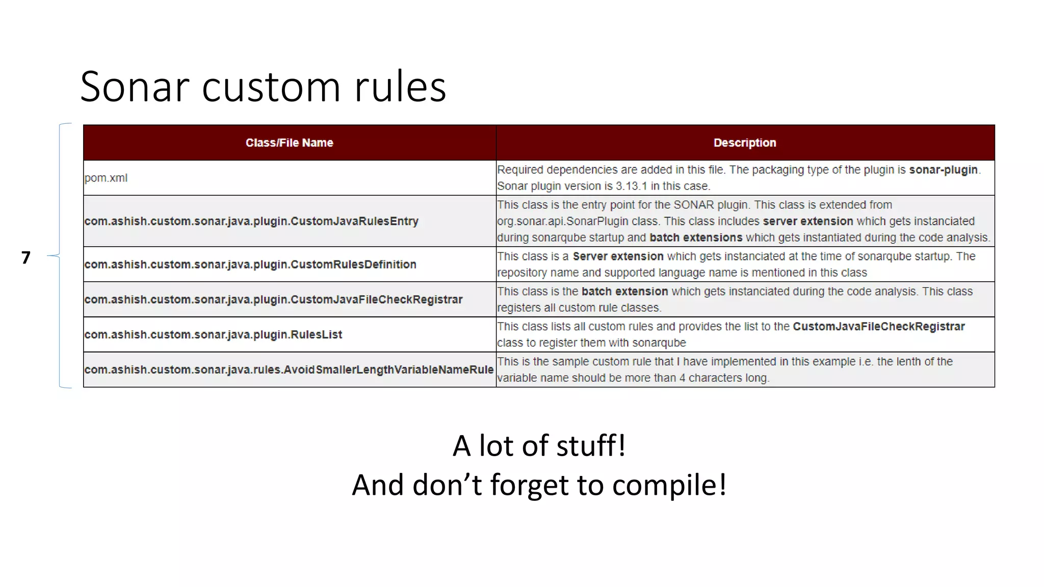 Sonar custom rules
A lot of stuff!
And don’t forget to compile!
7
 