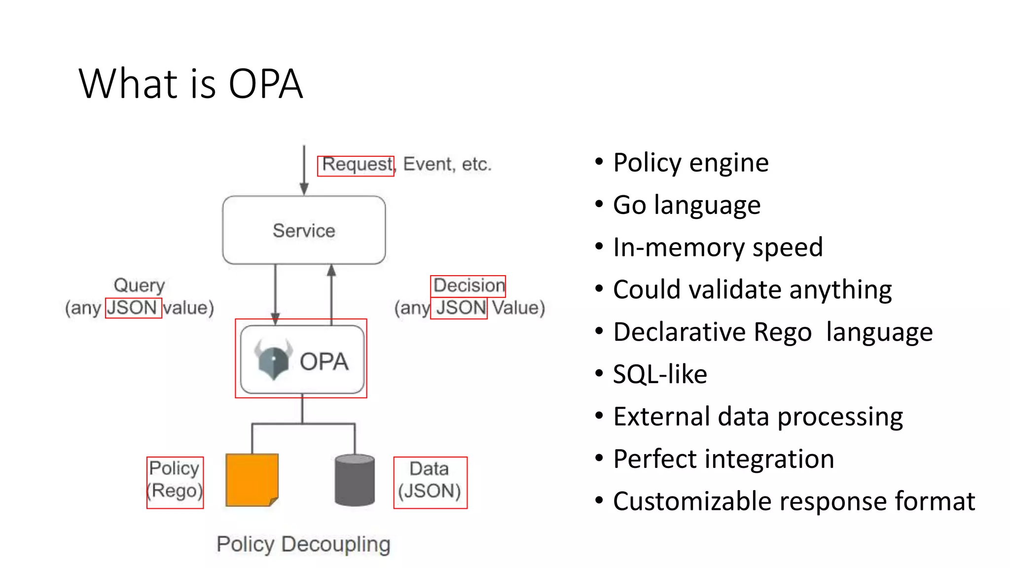 What is OPA
• Policy engine
• Go language
• In-memory speed
• Could validate anything
• Declarative Rego language
• SQL-like
• External data processing
• Perfect integration
• Customizable response format
 