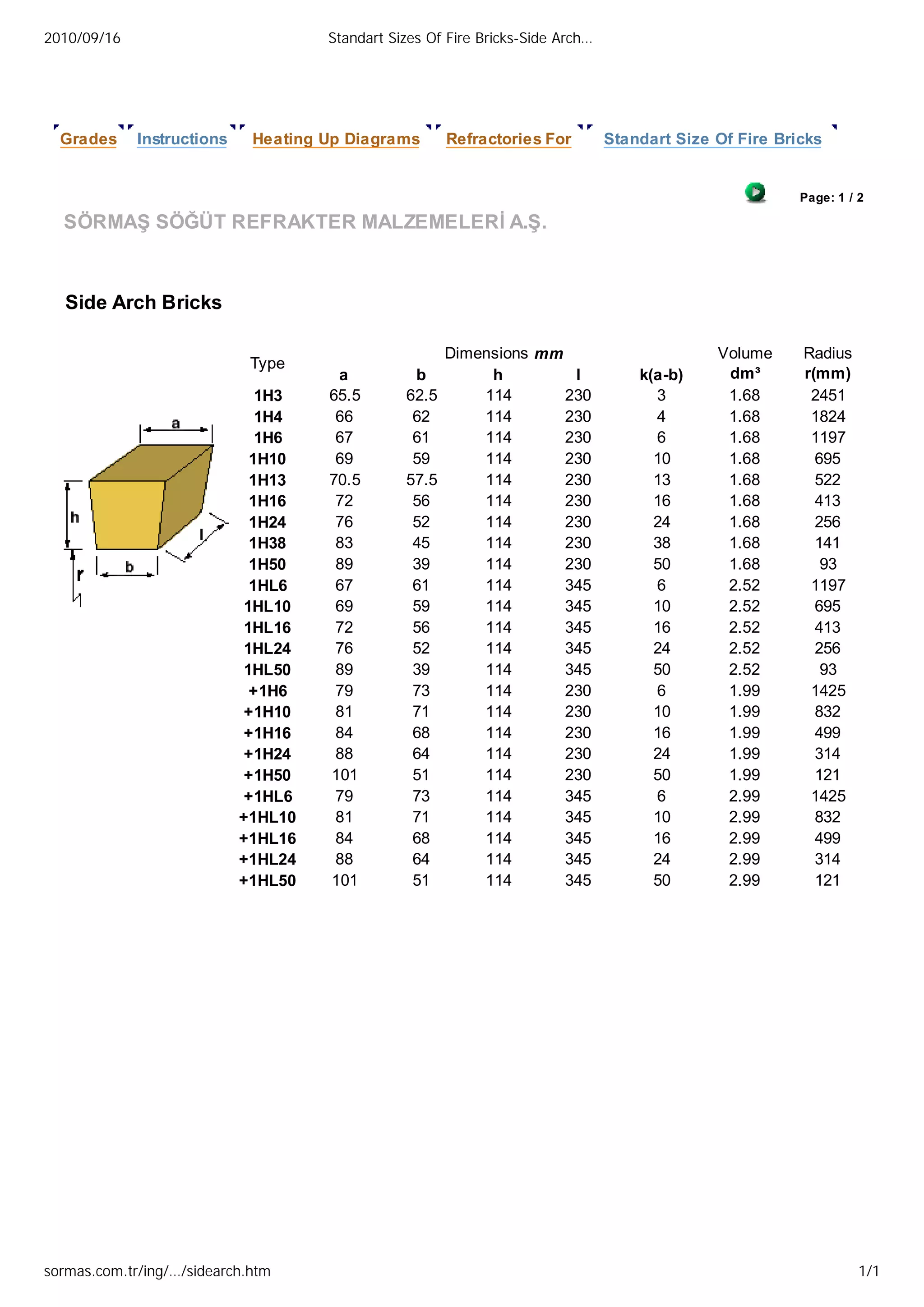 Standart sizes of fire bricks side arch bricks1 | PDF