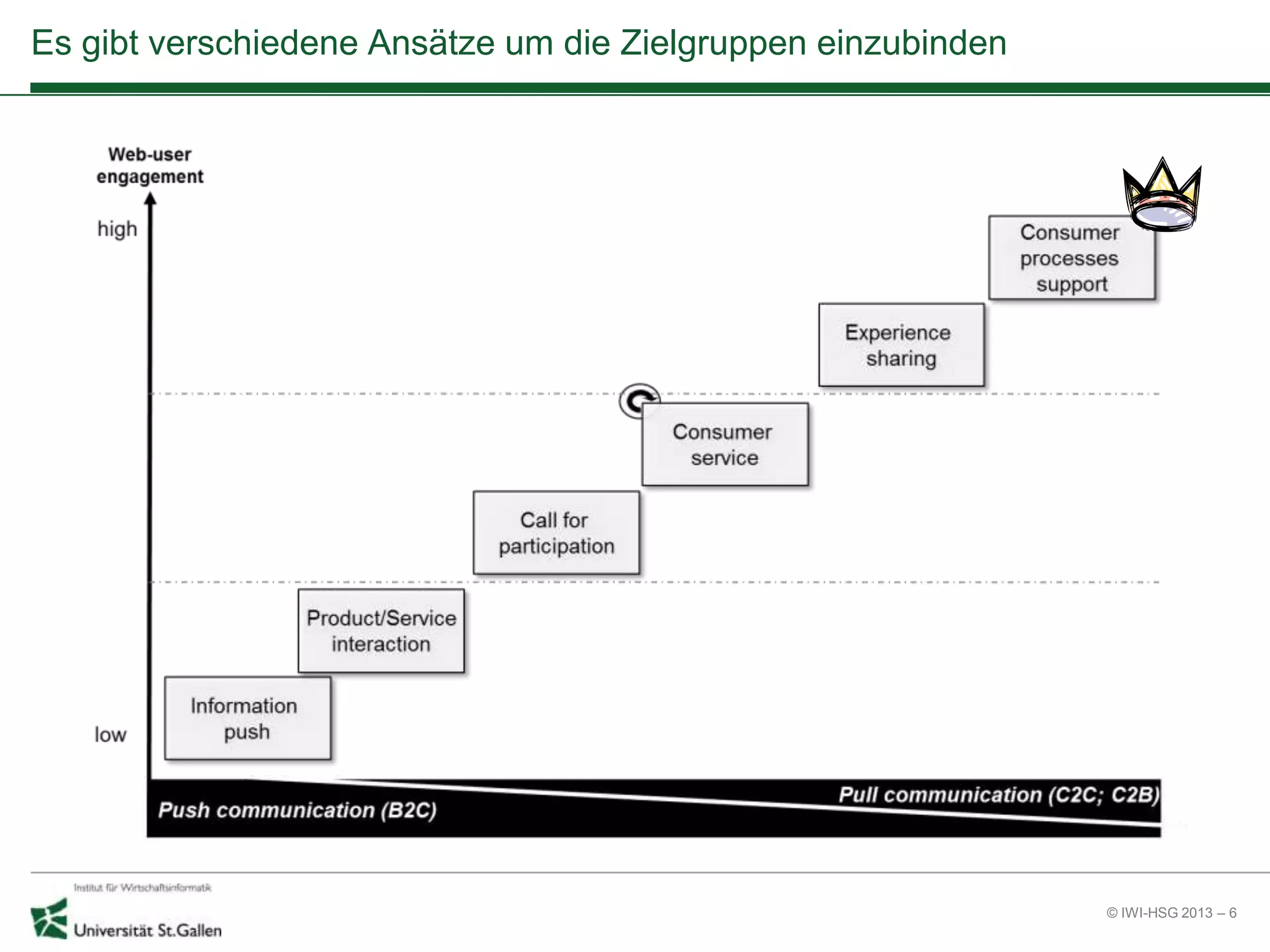 © IWI-HSG 2013 – 6
Es gibt verschiedene Ansätze um die Zielgruppen einzubinden
 