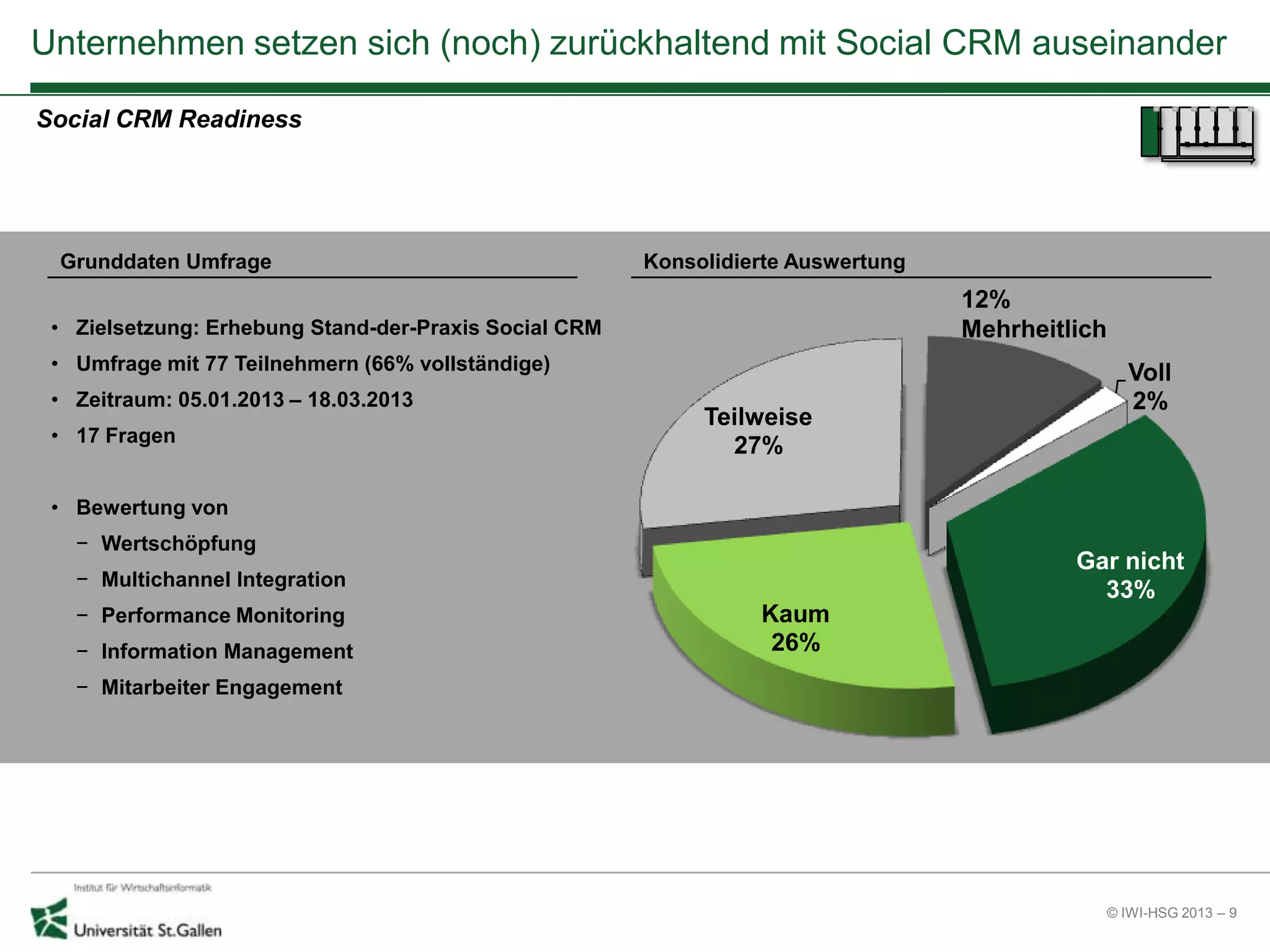 © IWI-HSG 2013 – 9
Unternehmen setzen sich (noch) zurückhaltend mit Social CRM auseinander
Social CRM Readiness
• Zielsetzung: Erhebung Stand-der-Praxis Social CRM
• Umfrage mit 77 Teilnehmern (66% vollständige)
• Zeitraum: 05.01.2013 – 18.03.2013
• 17 Fragen
• Bewertung von
− Wertschöpfung
− Multichannel Integration
− Performance Monitoring
− Information Management
− Mitarbeiter Engagement
Grunddaten Umfrage Konsolidierte Auswertung
Gar nicht
33%
Kaum
26%
Teilweise
27%
Voll
2%
12%
Mehrheitlich
 