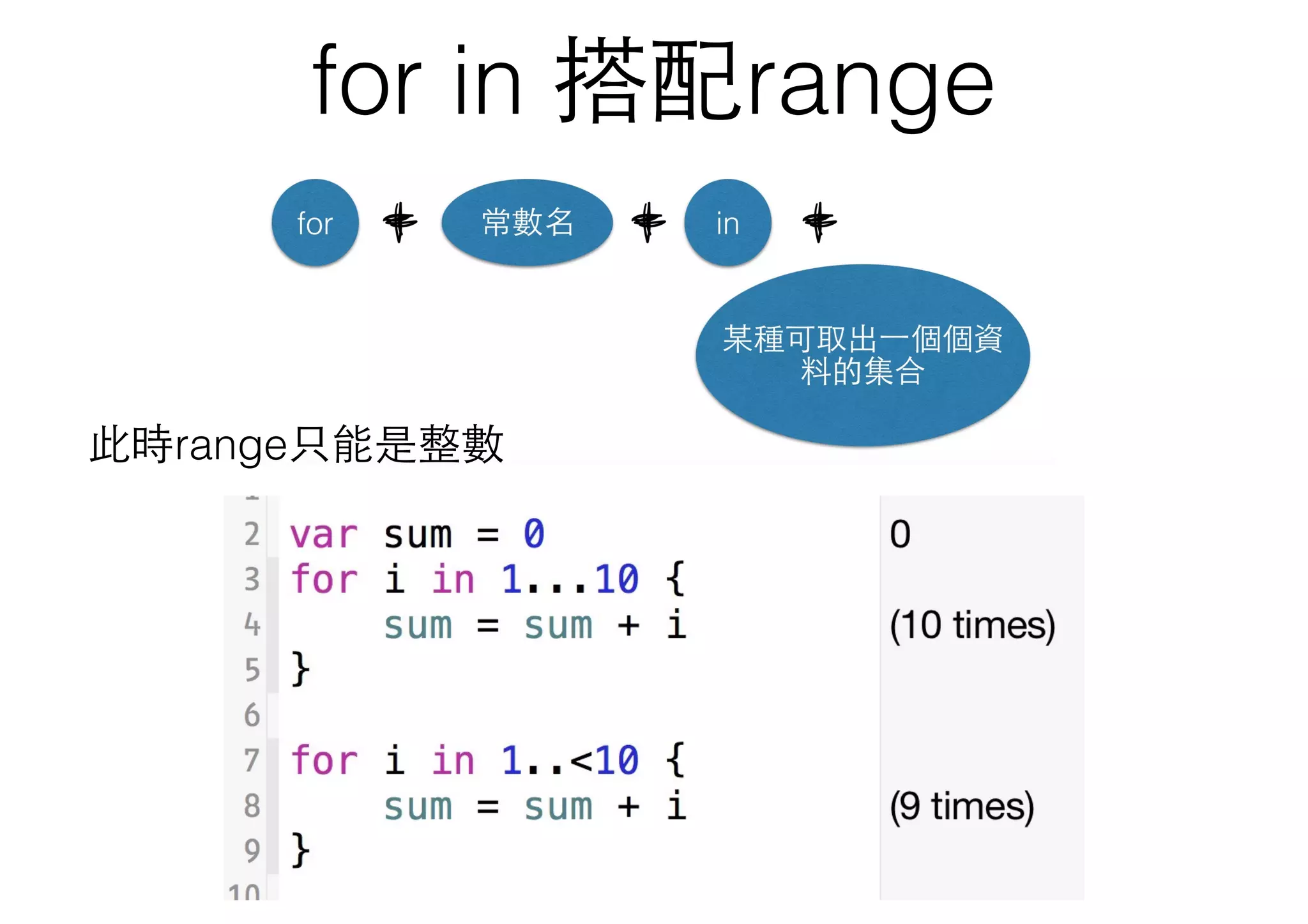 for in 搭配range
此時range只能是整數
 