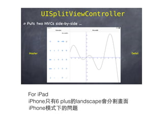 For iPad
iPhone只有6 plus的landscape會分割畫⾯面
iPhone模式下的問題
 