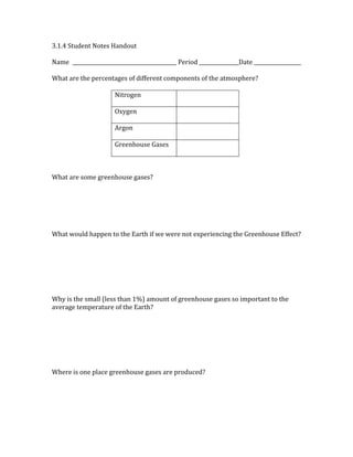 3.1.4 Student Notes Handout
Name Period Date
What are the percentages of different components of the atmosphere?
Nitrogen
Oxygen
Argon
Greenhouse Gases
What are some greenhouse gases?
What would happen to the Earth if we were not experiencing the Greenhouse Effect?
Why is the small (less than 1%) amount of greenhouse gases so important to the
average temperature of the Earth?
Where is one place greenhouse gases are produced?
 