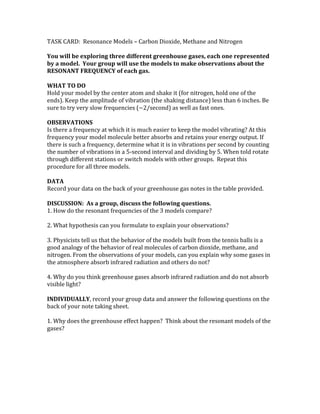 TASK CARD: Resonance Models – Carbon Dioxide, Methane and Nitrogen
You will be exploring three different greenhouse gases, each one represented
by a model. Your group will use the models to make observations about the
RESONANT FREQUENCY of each gas.
WHAT TO DO
Hold your model by the center atom and shake it (for nitrogen, hold one of the
ends). Keep the amplitude of vibration (the shaking distance) less than 6 inches. Be
sure to try very slow frequencies (~2/second) as well as fast ones.
OBSERVATIONS
Is there a frequency at which it is much easier to keep the model vibrating? At this
frequency your model molecule better absorbs and retains your energy output. If
there is such a frequency, determine what it is in vibrations per second by counting
the number of vibrations in a 5‐second interval and dividing by 5. When told rotate
through different stations or switch models with other groups. Repeat this
procedure for all three models.
DATA
Record your data on the back of your greenhouse gas notes in the table provided.
DISCUSSION: As a group, discuss the following questions.
1. How do the resonant frequencies of the 3 models compare?
2. What hypothesis can you formulate to explain your observations?
3. Physicists tell us that the behavior of the models built from the tennis balls is a
good analogy of the behavior of real molecules of carbon dioxide, methane, and
nitrogen. From the observations of your models, can you explain why some gases in
the atmosphere absorb infrared radiation and others do not?
4. Why do you think greenhouse gases absorb infrared radiation and do not absorb
visible light?
INDIVIDUALLY, record your group data and answer the following questions on the
back of your note taking sheet.
1. Why does the greenhouse effect happen? Think about the resonant models of the
gases?
 
