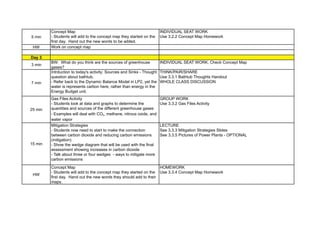 5 min
Concept Map
- Students will add to the concept map they started on the
first day. Hand out the new words to be added.
HW Work on concept map
Day 3
3 min
BW: What do you think are the sources of greenhouse
gases?
7 min
Intrduction to today's activity: Sources and Sinks - Thought
question about bathtub.
- Refer back to the Dynamic Balance Model in LP2, yet the
water is represents carbon here, rather than energy in the
Energy Budget unit.
25 min
Gas Files Activity
- Students look at data and graphs to determine the
quantities and sources of the different greenhouse gases
- Examples will deal with CO2, methane, nitrous oxide, and
water vapor
15 min
Mitigation Strategies
- Students now need to start to make the connection
between carbon dioxide and reducing carbon emissions
(mitigation)
- Show the wedge diagram that will be used with the final
assessment showing increases in carbon dioxide
- Talk about three or four wedges - ways to mitigate more
carbon emissions
HW
Concept Map
- Students will add to the concept map they started on the
first day. Hand out the new words they should add to their
maps.
LECTURE
See 3.3.3 Mitigation Strategies Slides
See 3.3.5 Pictures of Power Plants - OPTIONAL
HOMEWORK
Use 3.3.4 Concept Map Homework
INDIVIDUAL SEAT WORK, Check Concept Map
THINK/PAIR/SHARE
Use 3.3.1 Bathtub Thoughts Handout
WHOLE CLASS DISCUSSION
GROUP WORK
Use 3.3.2 Gas Files Activity
INDIVIDUAL SEAT WORK
Use 3.2.2 Concept Map Homework
 