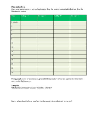 Data Collection:
Once your experiment is set up, begin recording the temperatures in the bottles. Use the
blank table below.
Time Set up 1 = Set Up 2 = Set Up 3 = Set Up 4 =
0 minutes
2
4
6
8
10
12
14
16
18
20
22
24
Using graph paper or a computer, graph the temperature of the air against the time they
were in the light source.
Analysis
What conclusions can we draw from this activity?
Does carbon dioxide have an effect on the temperature of the air in the jar?
 
