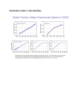 RESOURCE CARD 3: The GAS Files
 