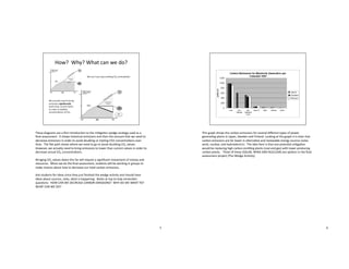 4C&0&",)*25*%0"*5&"*"-506").65$,<(/$."6$"6C&"%)/2*/$."H&,2&"065*6&27"<0&,"*0"*"
-.*+"*00&00%&.6:""]6"0C$H0"C)06$5)(*+"&%)00)$.0"*.,"6C&."6C&"*%$<.6"6C*6"H&".&&,"6$"
,&(5&*0&"&%)00)$.0")."$5,&5"6$"*9$),",$<D+).2"$5"65)?+).2"MQN"($.(&.65*/$.0"$9&5"
/%&:""4C&"Z*6"?*6C"0C$H0"HC&5&"H&".&&,"6$"2$"6$"*9$),",$<D+).2"MQN"9*+<&0:""
T$H&9&58"H&"*(6<*++7".&&,"6$"D5).2"&%)00)$.0"6$"+$H&5"6C*."(<55&.6"9*+<&0")."$5,&5"6$"
,&(5&*0&"*(6<*+"MQN"($.(&.65*/$.0:"
E5).2).2"MQN"9*+<&0",$H."6C)0"1*5"H)++"5&=<)5&"*"0)2.)-(*.6").9&06%&.6"$1"%$.&7"*.,"
5&0$<5(&0:""^C&."H&",$"6C&"-.*+"*00&00%&.68"06<,&.60"H)++"D&"H$5A).2")."25$<?0"6$"
%*A&"(C$)(&0"*D$<6"C$H"6$",&(5&*0&"$<5"6$6*+"(*5D$."&%)00)$.0:"
B0A"06<,&.60"1$5"),&*0"0).(&"6C&7"_<06"-.)0C&,"6C&"H&,2&"*(/9)67"*.,"0C$<+,"C*9&"
),&*0"*D$<6"0$<5(&08"0).A08"HC*6")0"C*??&.).2:""`$6&0"*6"6$?"6$"C&+?"5&%&%D&5"
=<&0/$.03""TQ^"MB`"^;"P;Ma;B#;"MBaEQ`";R]##]Q`#b""^Tc"PQ"^;"^B`4"4Qb""
^TB4"MB`"^;"PQb"
V"
4C)0"25*?C"0C$H0"6C&"(*5D$."&%)00)$.0"1$5"0&9&5*+",)I&5&.6"67?&0"$1"?$H&5"
2&.&5*/.2"?+*.60")."d*?*.8"#H&,&."*.,"K).+*.,:"S$$A).2"*6"6C&"25*?C")6")0"(+&*5"6C*6"
(*5D$."&%)00)$.0"*5&"1*5"+$H&5")."*+6&5.*/9&"*.,"5&.&H*D+&"&.&527"0$<5(&0"X0$+*58"
H).,8".<(+&*58"*.,"C7,5$&+&(65)(Y"""4C&"),&*"C&5&")0"6C*6"$.&"?$6&./*+"%)/2*/$."
H$<+,"D&"5&?+*().2"C)2C"(*5D$."&%)e.2"?+*.60"X($*+"*.,"2*0Y"H)6C"+$H&5"?5$,<().2"
(*5D$."?+*.60:"""4C5&&"$1"6C&0&"X#QSBa8"^]`P"B`P"`fMS;BaY"*5&"$?/$.0")."6C&"-.*+"
*00&00%&.6"?5$_&(6"X4C&"^&,2&"B(/9)67Y:"
g"
 