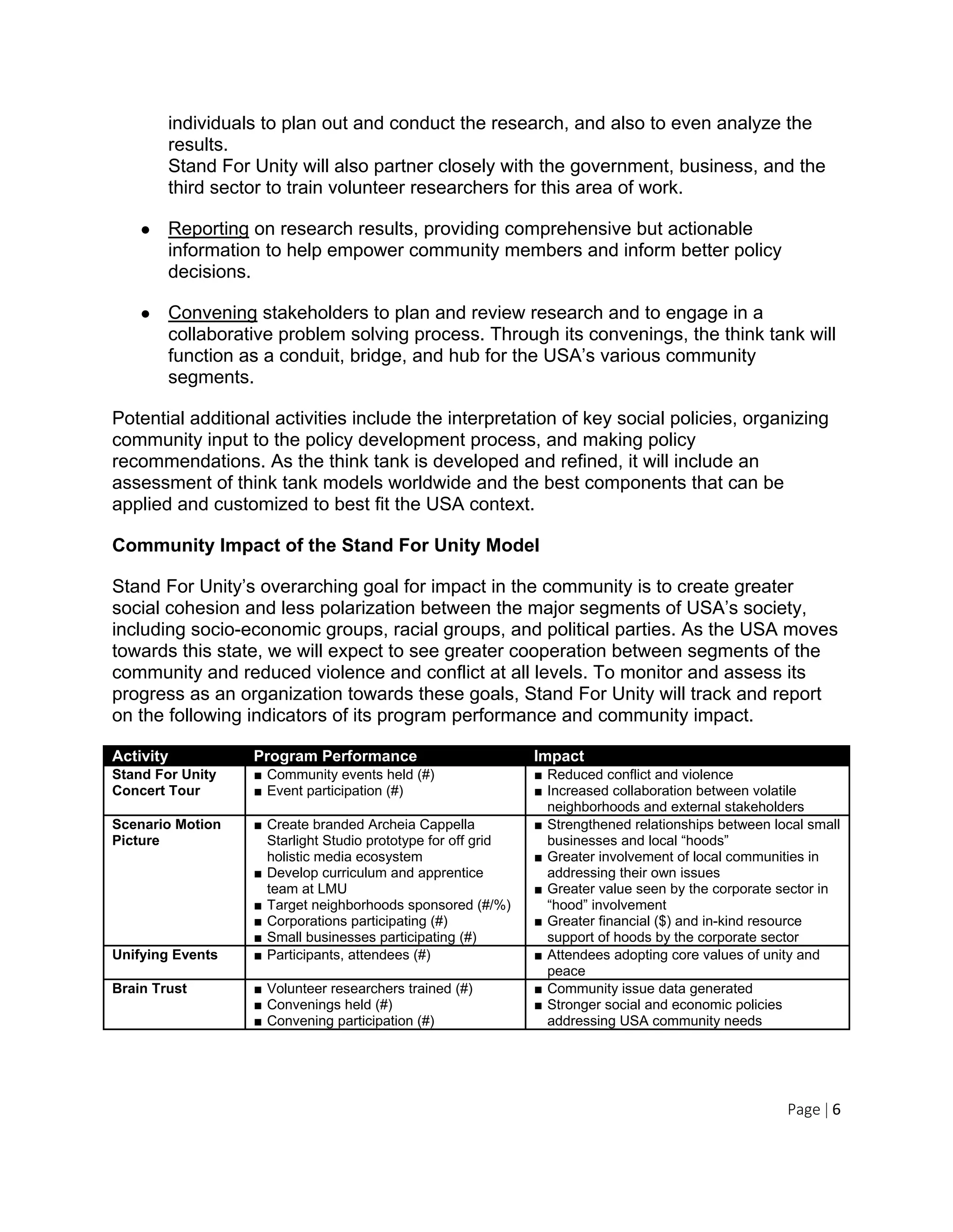 Page | 6
individuals to plan out and conduct the research, and also to even analyze the
results.
Stand For Unity will also partner closely with the government, business, and the
third sector to train volunteer researchers for this area of work.
● Reporting on research results, providing comprehensive but actionable
information to help empower community members and inform better policy
decisions.
● Convening stakeholders to plan and review research and to engage in a
collaborative problem solving process. Through its convenings, the think tank will
function as a conduit, bridge, and hub for the USA’s various community
segments.
Potential additional activities include the interpretation of key social policies, organizing
community input to the policy development process, and making policy
recommendations. As the think tank is developed and refined, it will include an
assessment of think tank models worldwide and the best components that can be
applied and customized to best fit the USA context.
Community Impact of the Stand For Unity Model
Stand For Unity’s overarching goal for impact in the community is to create greater
social cohesion and less polarization between the major segments of USA’s society,
including socio-economic groups, racial groups, and political parties. As the USA moves
towards this state, we will expect to see greater cooperation between segments of the
community and reduced violence and conflict at all levels. To monitor and assess its
progress as an organization towards these goals, Stand For Unity will track and report
on the following indicators of its program performance and community impact.
Activity Program Performance Impact
Stand For Unity
Concert Tour
■ Community events held (#)
■ Event participation (#)
■ Reduced conflict and violence
■ Increased collaboration between volatile
neighborhoods and external stakeholders
Scenario Motion
Picture
■ Create branded Archeia Cappella
Starlight Studio prototype for off grid
holistic media ecosystem
■ Develop curriculum and apprentice
team at LMU
■ Target neighborhoods sponsored (#/%)
■ Corporations participating (#)
■ Small businesses participating (#)
■ Strengthened relationships between local small
businesses and local “hoods”
■ Greater involvement of local communities in
addressing their own issues
■ Greater value seen by the corporate sector in
“hood” involvement
■ Greater financial ($) and in-kind resource
support of hoods by the corporate sector
Unifying Events ■ Participants, attendees (#) ■ Attendees adopting core values of unity and
peace
Brain Trust ■ Volunteer researchers trained (#)
■ Convenings held (#)
■ Convening participation (#)
■ Community issue data generated
■ Stronger social and economic policies
addressing USA community needs
 