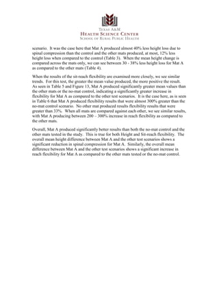 scenario. It was the case here that Mat A produced almost 40% less height loss due to
spinal compression than the control and the other mats produced, at most, 12% less
height loss when compared to the control (Table 3). When the mean height change is
compared across the mats only, we can see between 30 - 38% less height loss for Mat A
as compared to the other mats (Table 4).
When the results of the sit-reach flexibility are examined more closely, we see similar
trends. For this test, the greater the mean value produced, the more positive the result.
As seen in Table 5 and Figure 13, Mat A produced significantly greater mean values than
the other mats or the no-mat control, indicating a significantly greater increase in
flexibility for Mat A as compared to the other test scenarios. It is the case here, as is seen
in Table 6 that Mat A produced flexibility results that were almost 300% greater than the
no-mat control scenario. No other mat produced results flexibility results that were
greater than 33%. When all mats are compared against each other, we see similar results,
with Mat A producing between 200 – 300% increase in reach flexibility as compared to
the other mats.
Overall, Mat A produced significantly better results than both the no-mat control and the
other mats tested in the study. This is true for both Height and Sit-reach flexibility. The
overall mean height difference between Mat A and the other test scenarios shows a
significant reduction in spinal compression for Mat A. Similarly, the overall mean
difference between Mat A and the other test scenarios shows a significant increase in
reach flexibility for Mat A as compared to the other mats tested or the no-mat control.
 