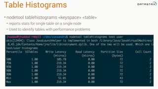 Table Histograms
• nodetool tablehistograms <keyspace> <table>
• reports stats for single table on a single node
• Used to identify tables with performance problems
 