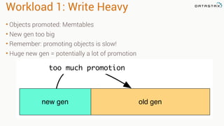 Workload 1: Write Heavy
• Objects promoted: Memtables
• New gen too big
• Remember: promoting objects is slow!
• Huge new gen = potentially a lot of promotion
new gen old gen
too much promotion
 
