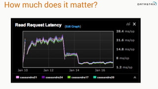 How much does it matter?
 