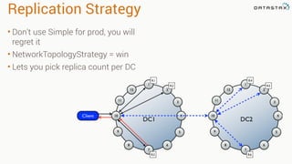 Replication Strategy
• Don't use Simple for prod, you will
regret it
• NetworkTopologyStrategy = win
• Lets you pick replica count per DC
 