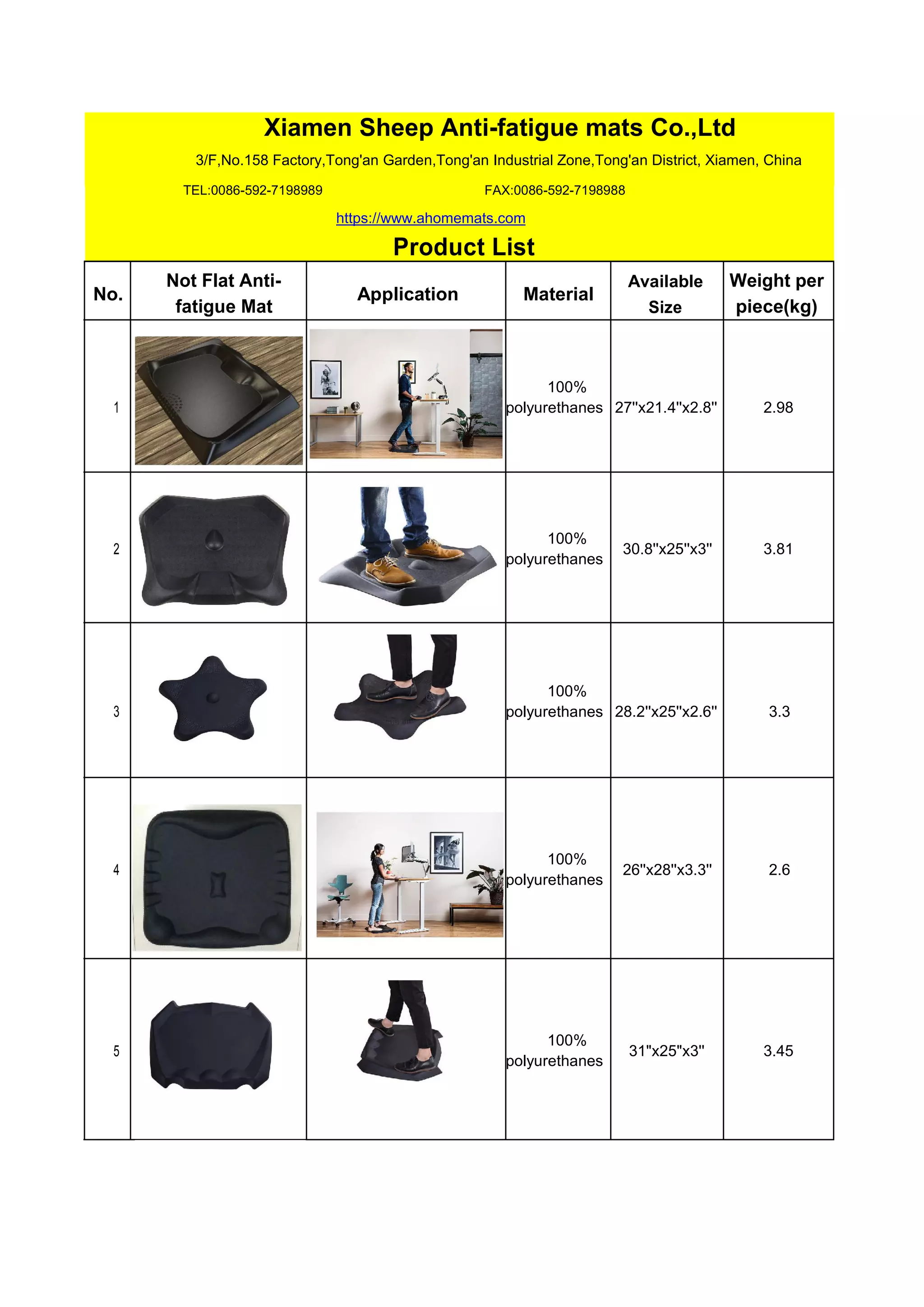 Standing desk mats list | PDF