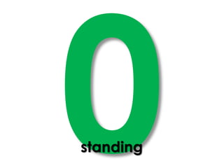 0 standing 
