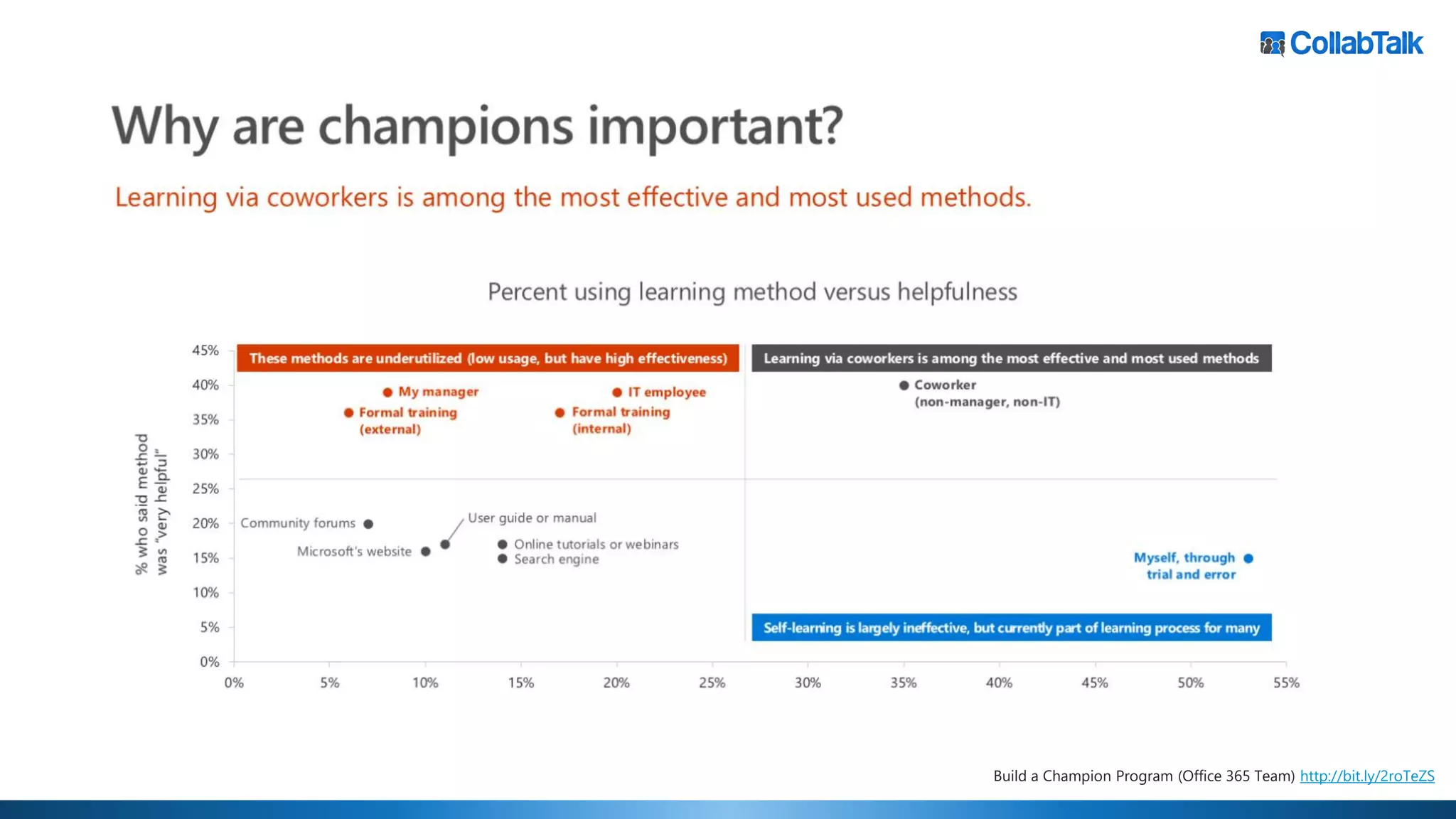 Build a Champion Program (Office 365 Team) http://bit.ly/2roTeZS
 