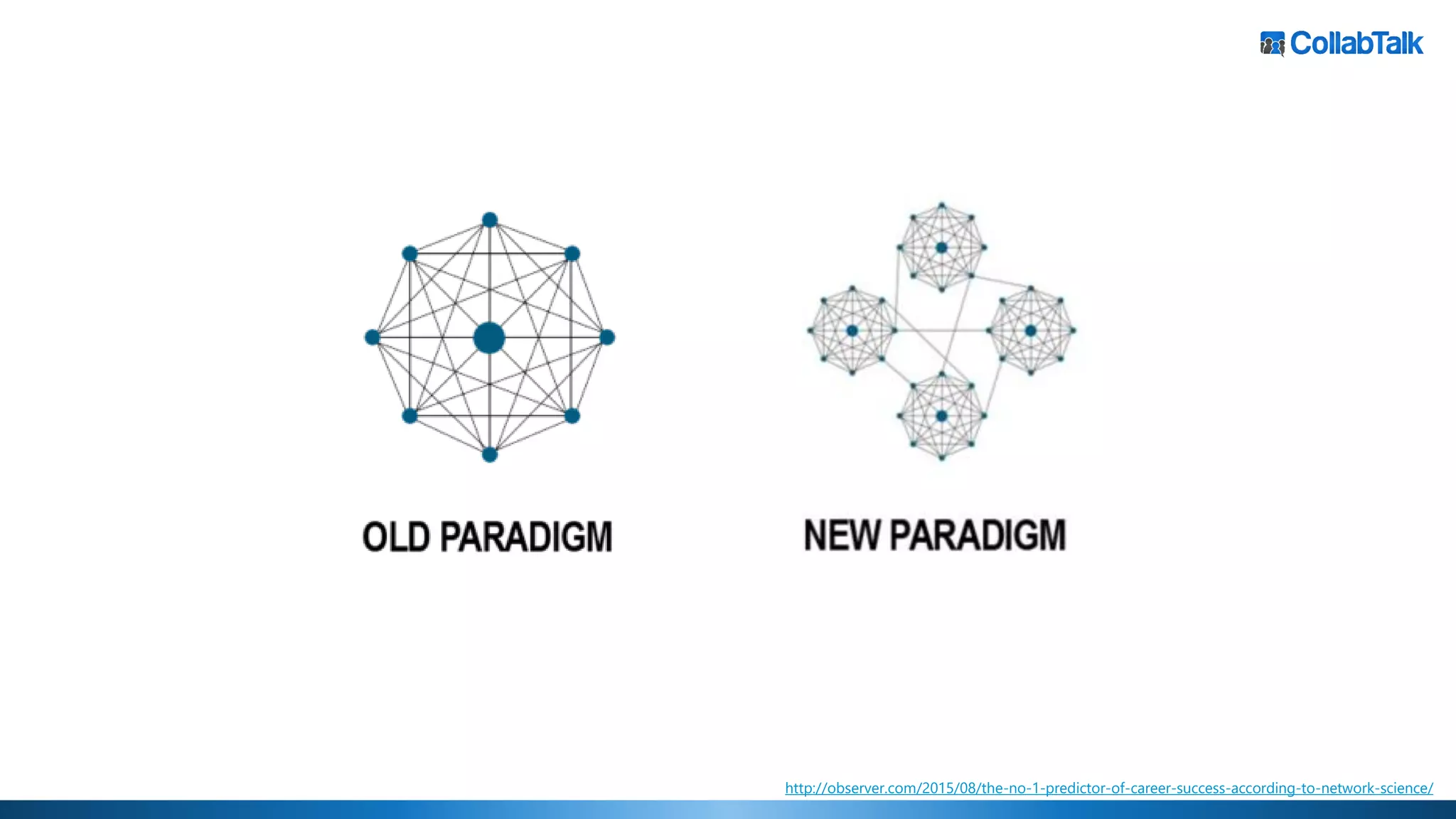 http://observer.com/2015/08/the-no-1-predictor-of-career-success-according-to-network-science/
 